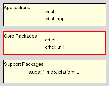 arch_core